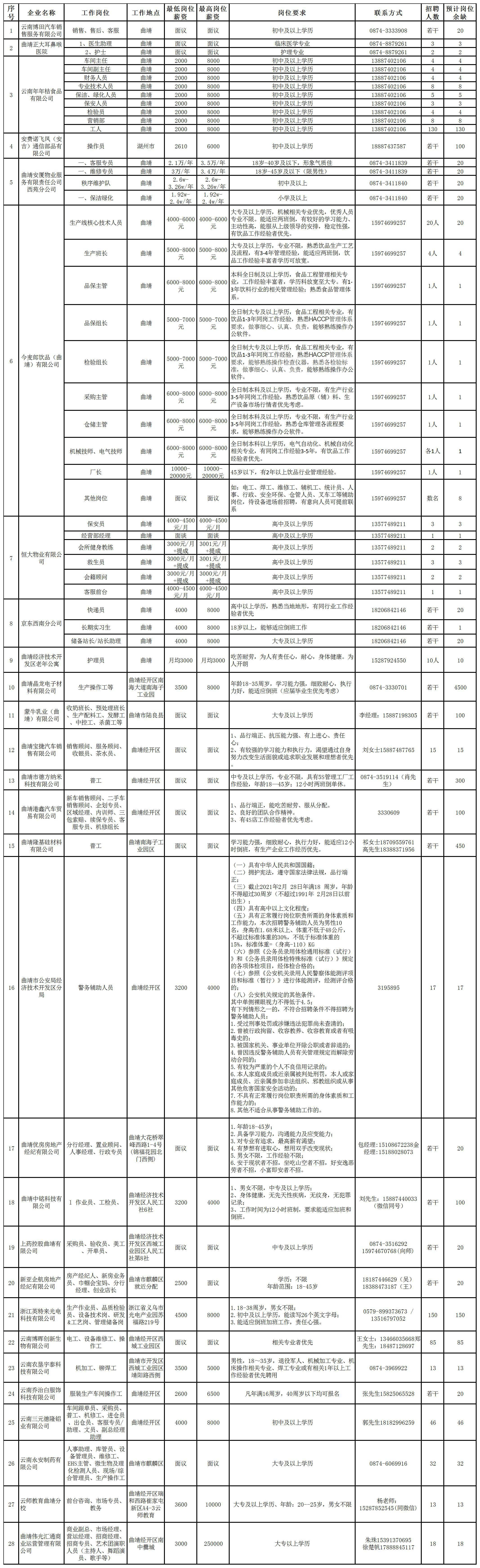 招工表格_副本.jpg